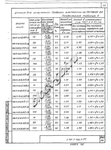 Плита 1ПК 71.15-4,5