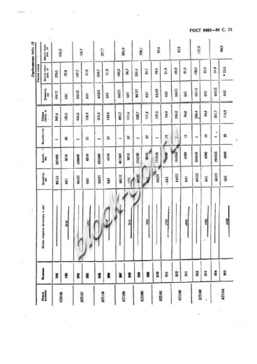 Труба ТФП 240.30-1 Труба ТФП 240.30-1