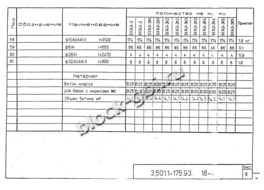 Балка мостовая Б 1.143-2К3