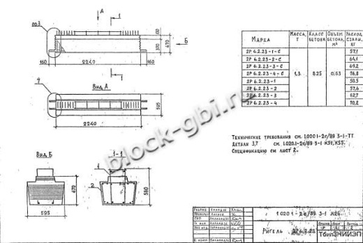 Ригель 2Р 6.2.23-2 С