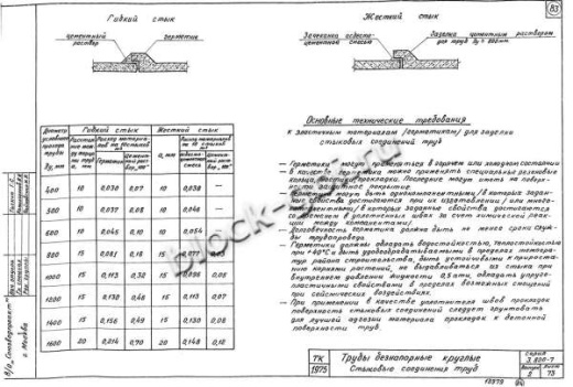 Труба Т 8У-25 Труба Т 8У-25