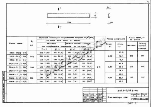Плита 3ПДС6-3 Плита 3ПДС6-3