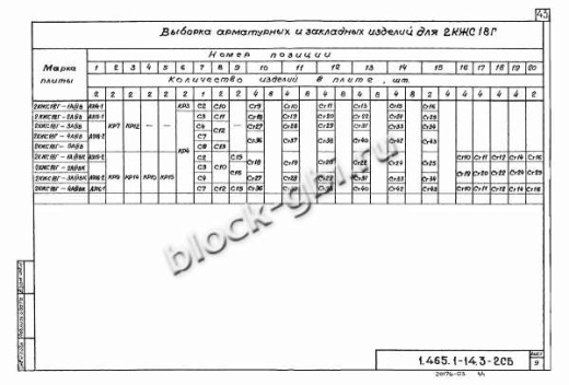 Плита-оболочка 2КЖС 18В-6 Плита-оболочка 2КЖС 18В-6
