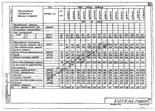 Свая ЦС 42.10-1 Свая ЦС 42.10-1