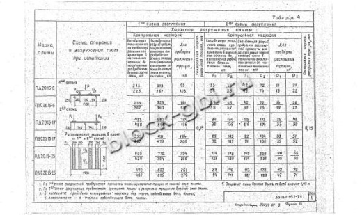 Плита ПД 20.15-6 Плита ПД 20.15-6