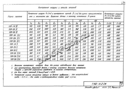 Прогон 5ПР-3 А-IV
