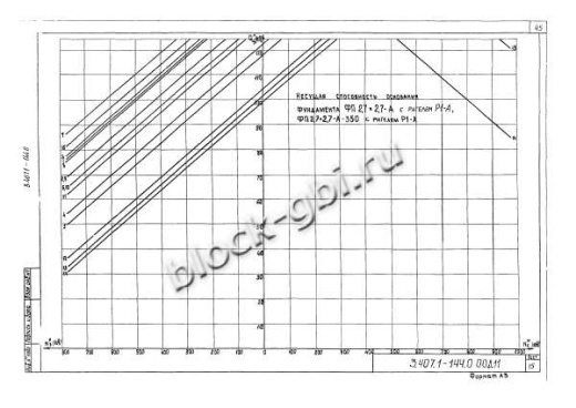 Фундамент ФП2.7х2.7-А-350
