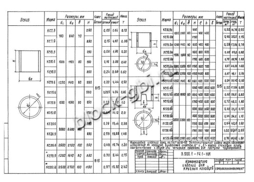 Кольцо футерованное КС 10.6-фут