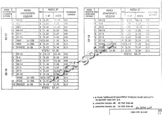 Ригель РДП 4.26-60