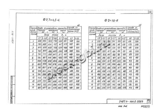Фундамент Ф2.7х4.5-4