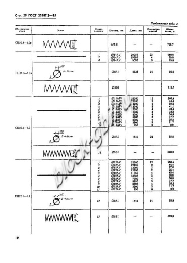 Стойка СЦ 22.1-1.0 Стойка СЦ 22.1-1.0
