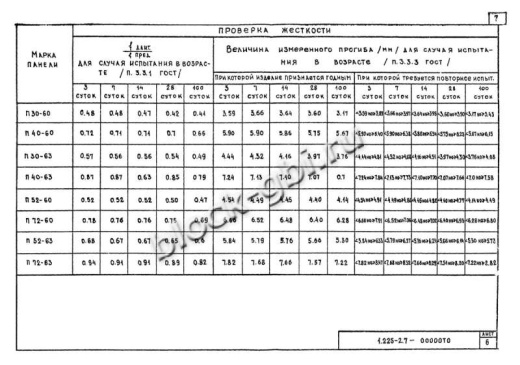 Прогон П72-60 А-IV