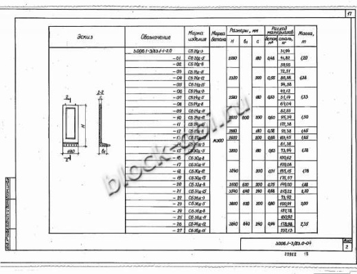 Стеновой коллекторный блок CБ 36д-3
