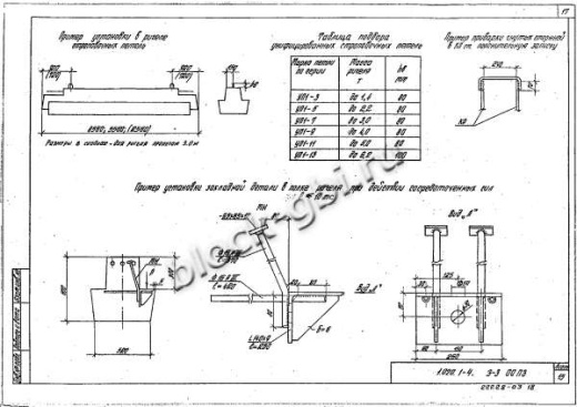 Ригель 1РДР 6.86-С