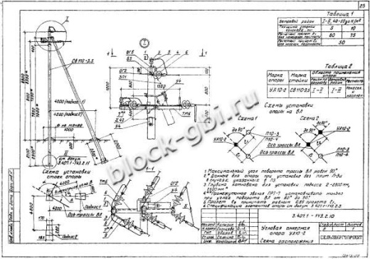 Стойка СВ 105-3,6 Стойка СВ 105-3,6