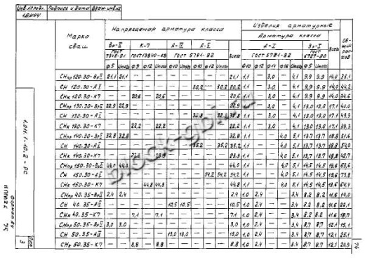 Свая СН 130.30 Свая СН 130.30