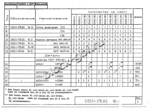 Балка мостовая Б 1.143-2К3