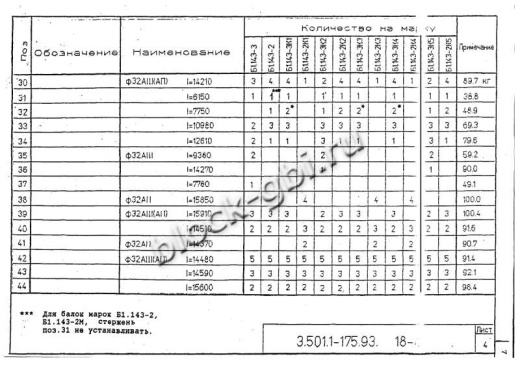 Балка мостовая Б 1.143-2К3