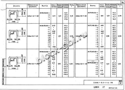 Лоток ЛК 300.150.120-3