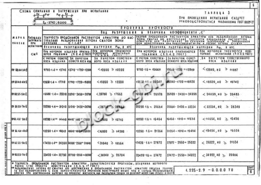 Прогон ПР 60.4.4-4 АтV Прогон ПР 60.4.4-4 АтV