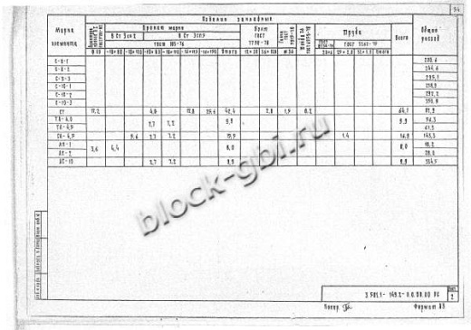 Анкерная плита АП-1 Анкерная плита АП-1