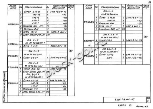 Лоток ЛК 75.300.150-8