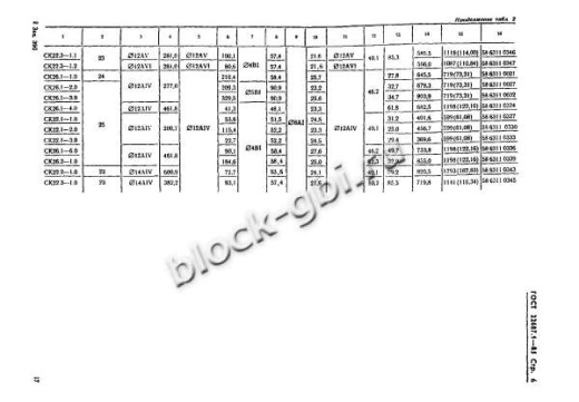 Стойка СК 22.3-1.0 Стойка СК 22.3-1.0