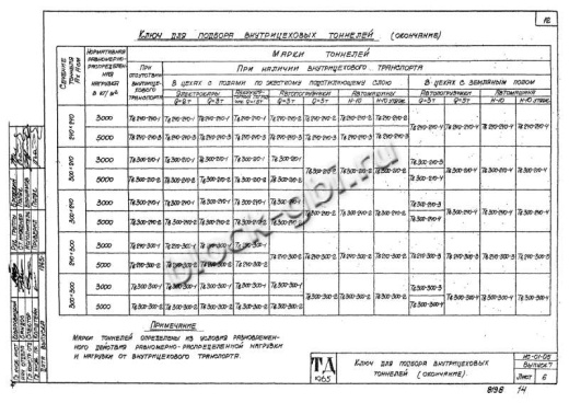 Тоннель Тв 240-300-1 односекционный Тоннель Тв 240-300-1 односекционный