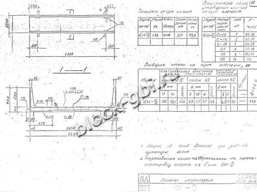Канал непроходной КН-6