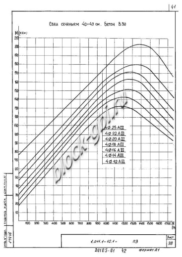 Свая С 130.40-9.1у