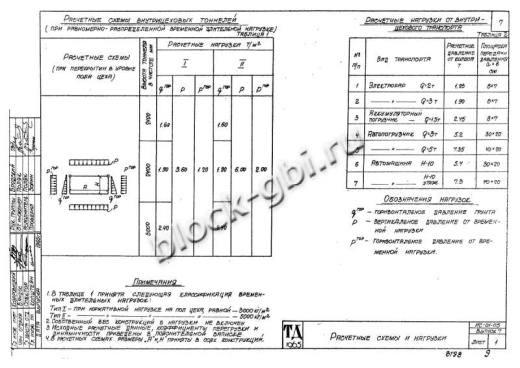 Тоннель Тв 240-300-1 односекционный Тоннель Тв 240-300-1 односекционный