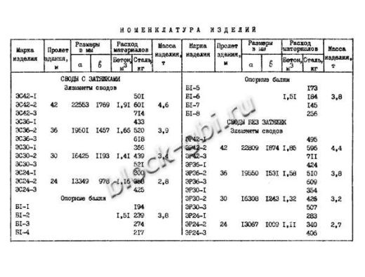 Свод СП 24-3 Свод СП 24-3
