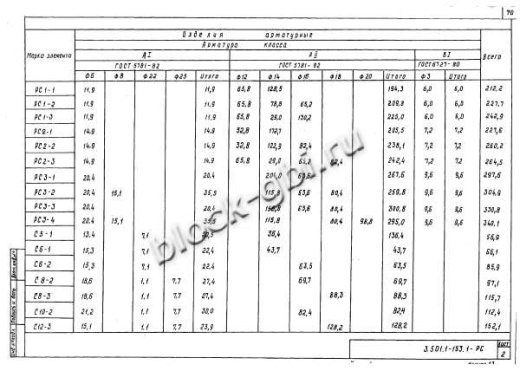 Свая С10-2в Свая С10-2в