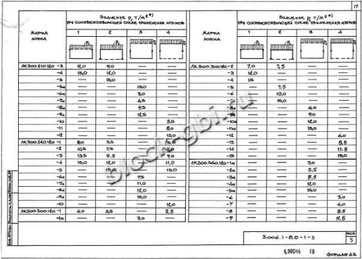 Лоток ЛК 75.300.120-7