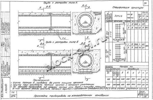 Труба РСТ-3у Труба РСТ-3у