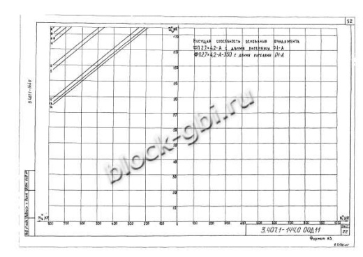 Фундамент ФП2.7х4.2-А-350