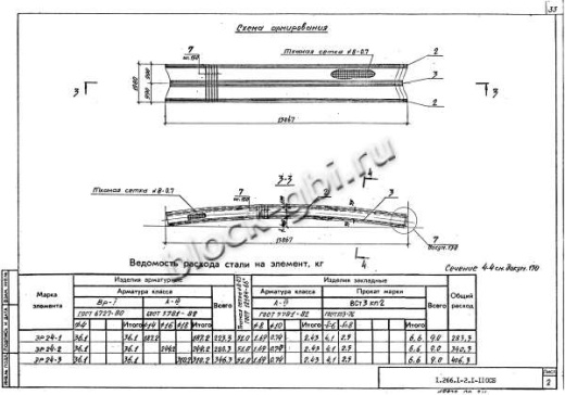 Свод СП 24-3 Свод СП 24-3