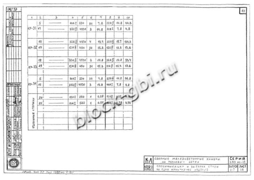 Балка Б-5 Балка Б-5