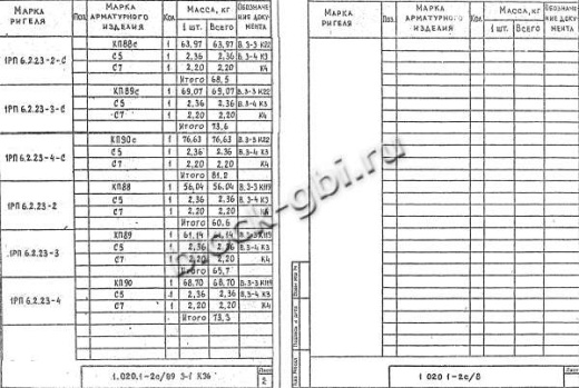 Ригель 1РП 6.2.23-2