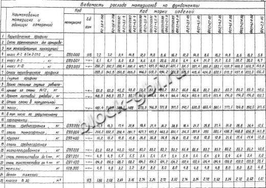 Фундамент Ф2.7х4.5-А5