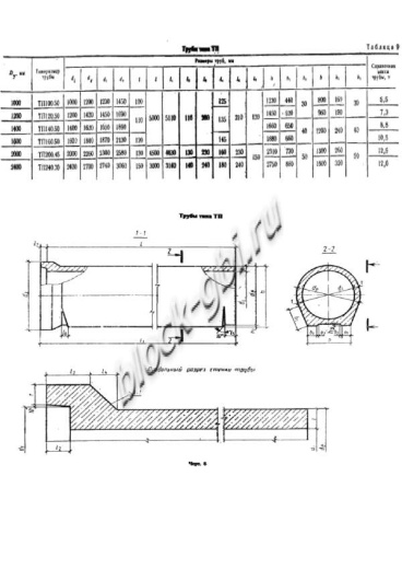 Труба ТП 160.50-3