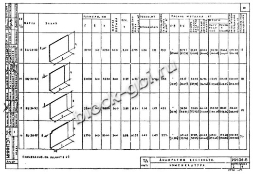 Диафрагма жесткости ВЦ-28-37