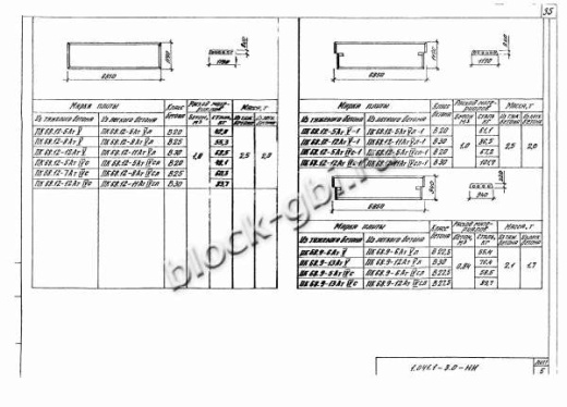 Плита ПК 68.12-11