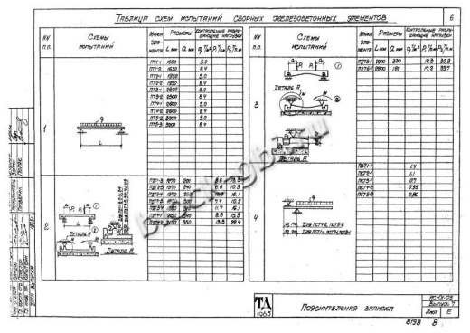 Плита днища тоннелей ПДТ 6-1 Плита днища тоннелей ПДТ 6-1