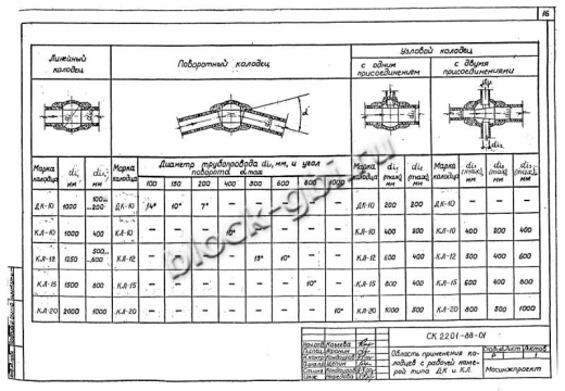 Колодец футерованный КЛ-12-фут Колодец футерованный КЛ-12-фут