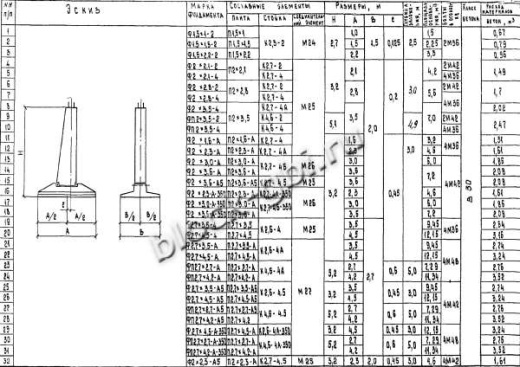 Фундамент Ф2.7х4.5-А5