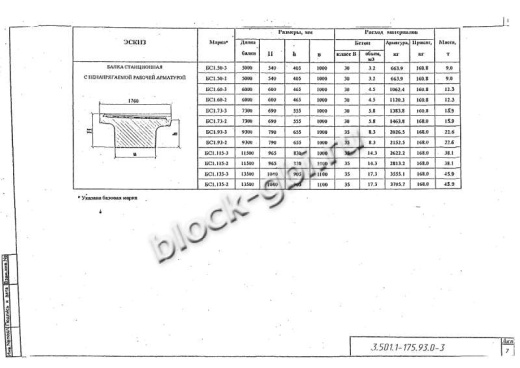 Балка мостовая БС 1.93-2
