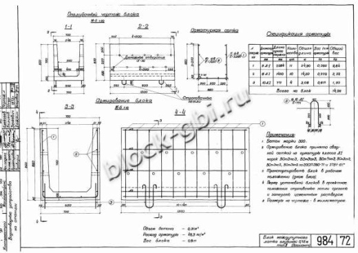Блок междупутного лотка МПЛ-0.75 Блок междупутного лотка МПЛ-0.75