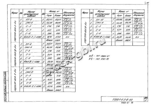 Ригель 1РДП 6.56-Д-а
