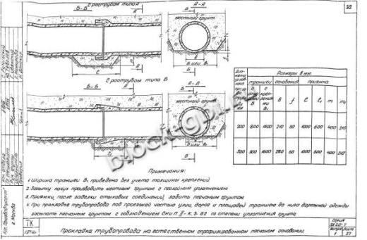 Труба РСТ-3у Труба РСТ-3у